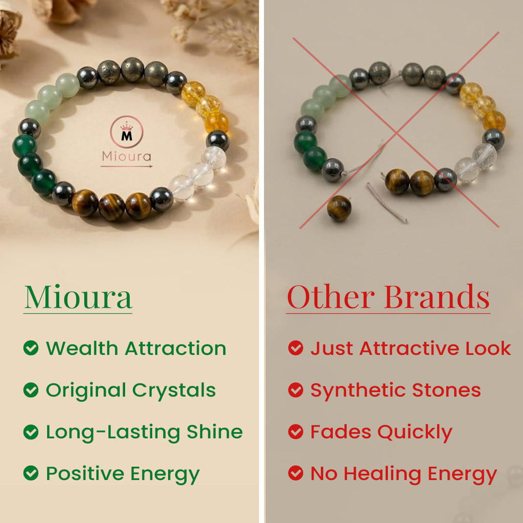 Dhan Yoga Wealth Bracelet For Prosperity