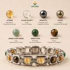 Dhanyog Link Chain Bracelet – Wealth, Prosperity & Energy | Mioura