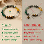 Wealth Protection Combo Bracelet Set