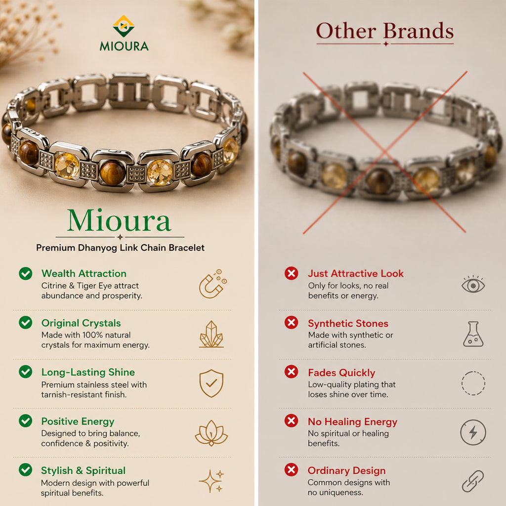 Dhanyog Link Chain Bracelet – Wealth, Prosperity & Energy | Mioura