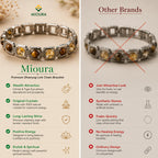 Dhanyog Link Chain Bracelet – Wealth, Prosperity & Energy | Mioura