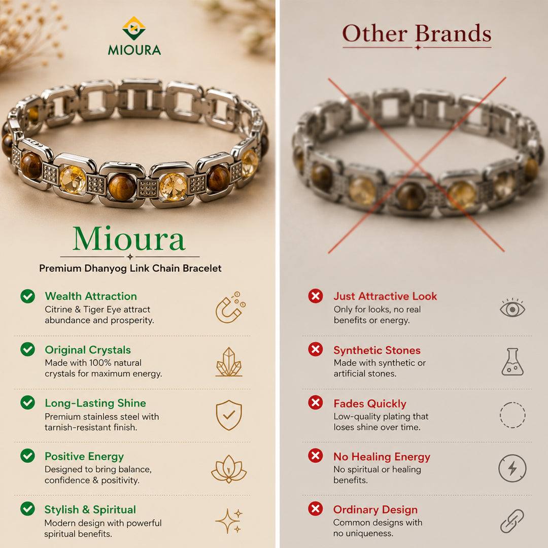 Dhanyog Link Chain Bracelet – Wealth, Prosperity & Energy | Mioura