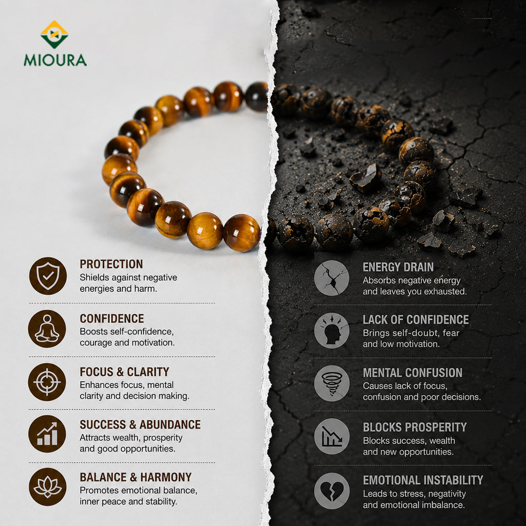 Tiger Eye Bracelet – Confidence, Protection & Focus | Mioura
