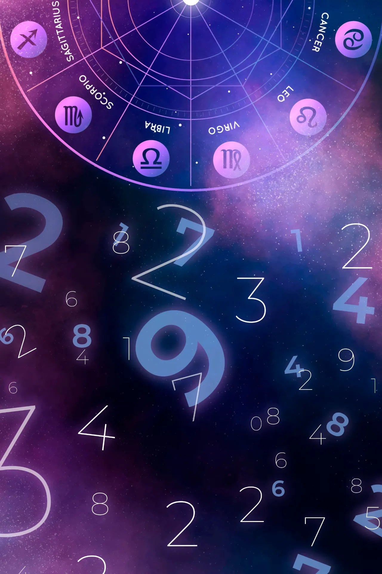 Complete Numerology Report And Analysis