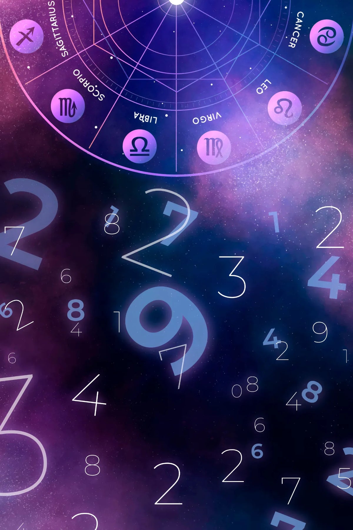Complete Numerology Report